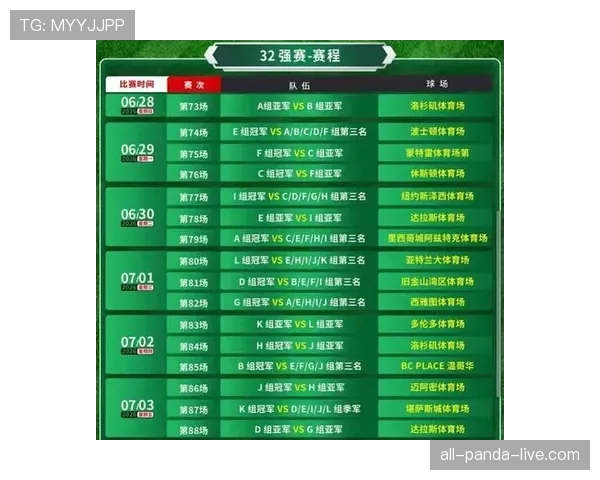 2026世界杯48队赛制规则详解 小组前两名及8个第三如何晋级32强