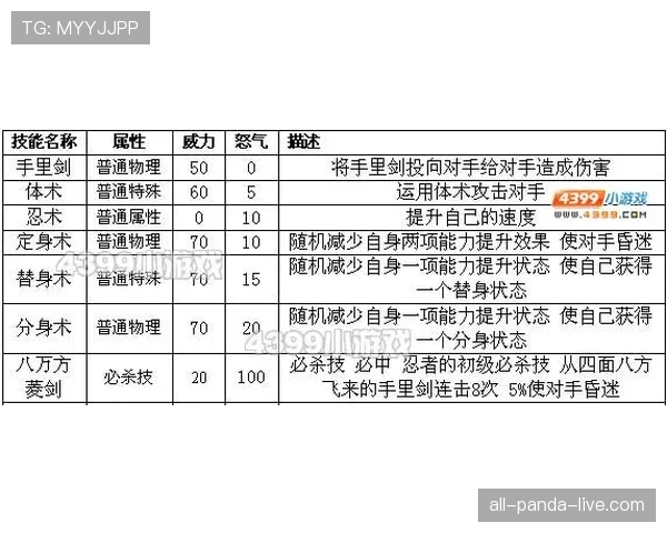 奥斯卡进攻组织能力持续进化的驱动因素与上限分析